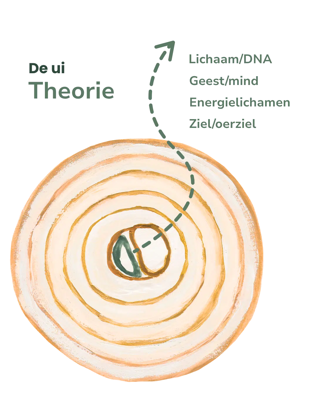 De ui theorie mobiel